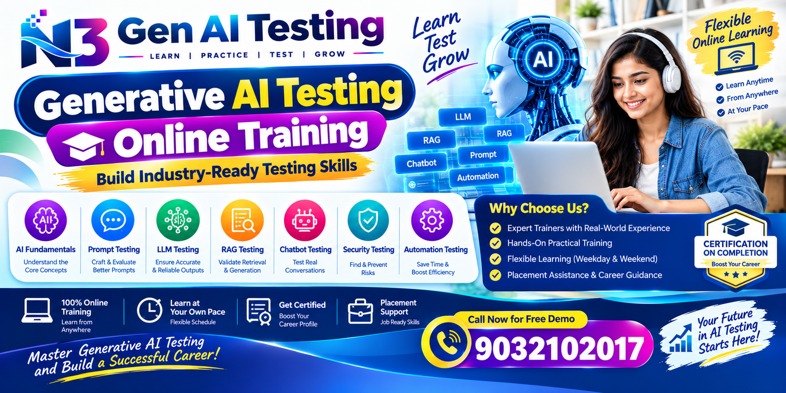 Testing Online Training